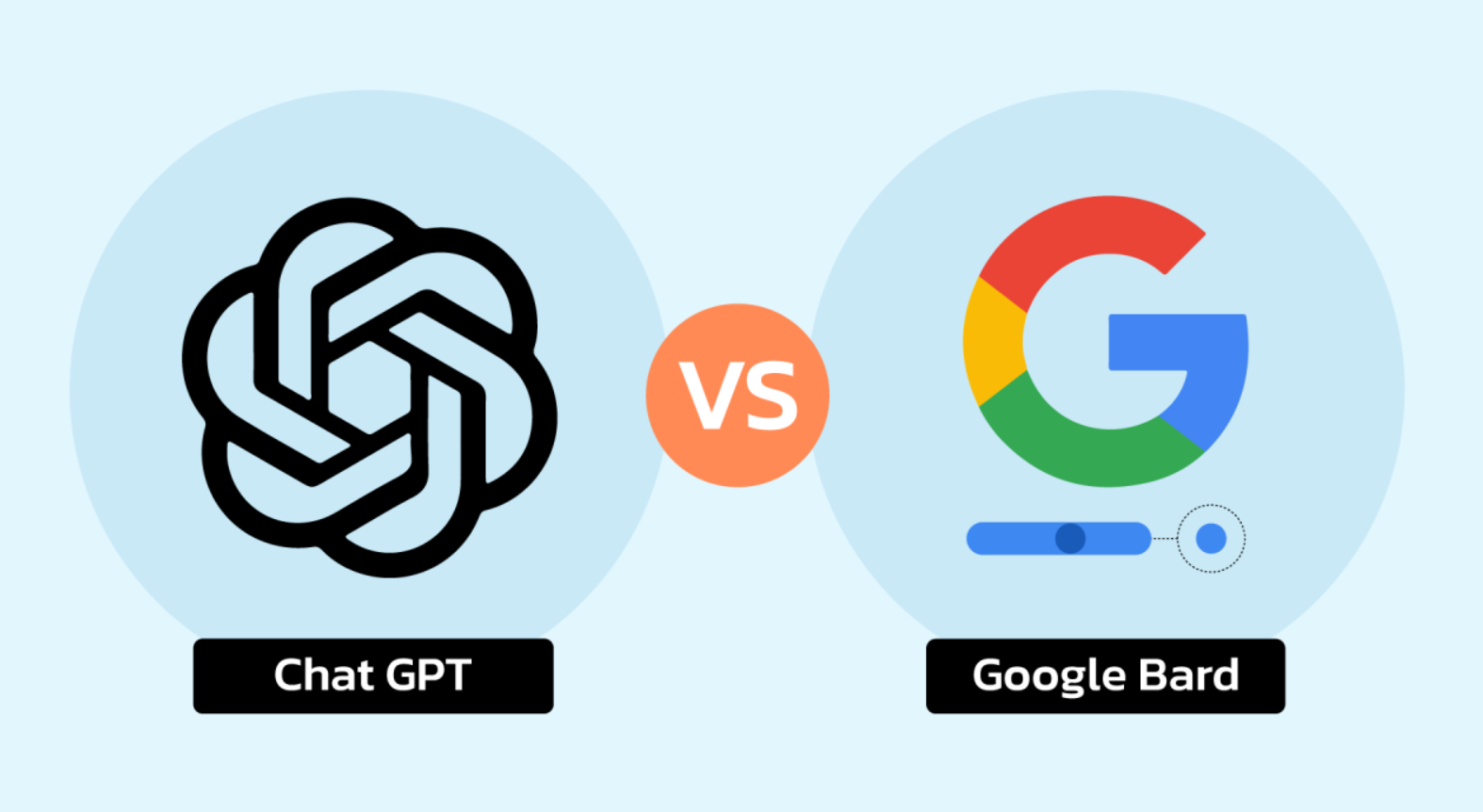 Google Bard ile ChatGPT Arasındaki Farklar